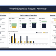 ROS One-page Executive Weekly Report.